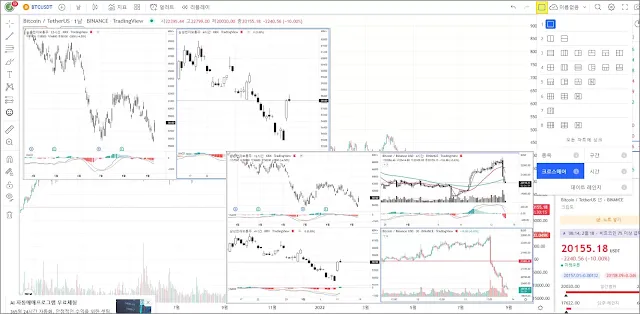 tradingview layout