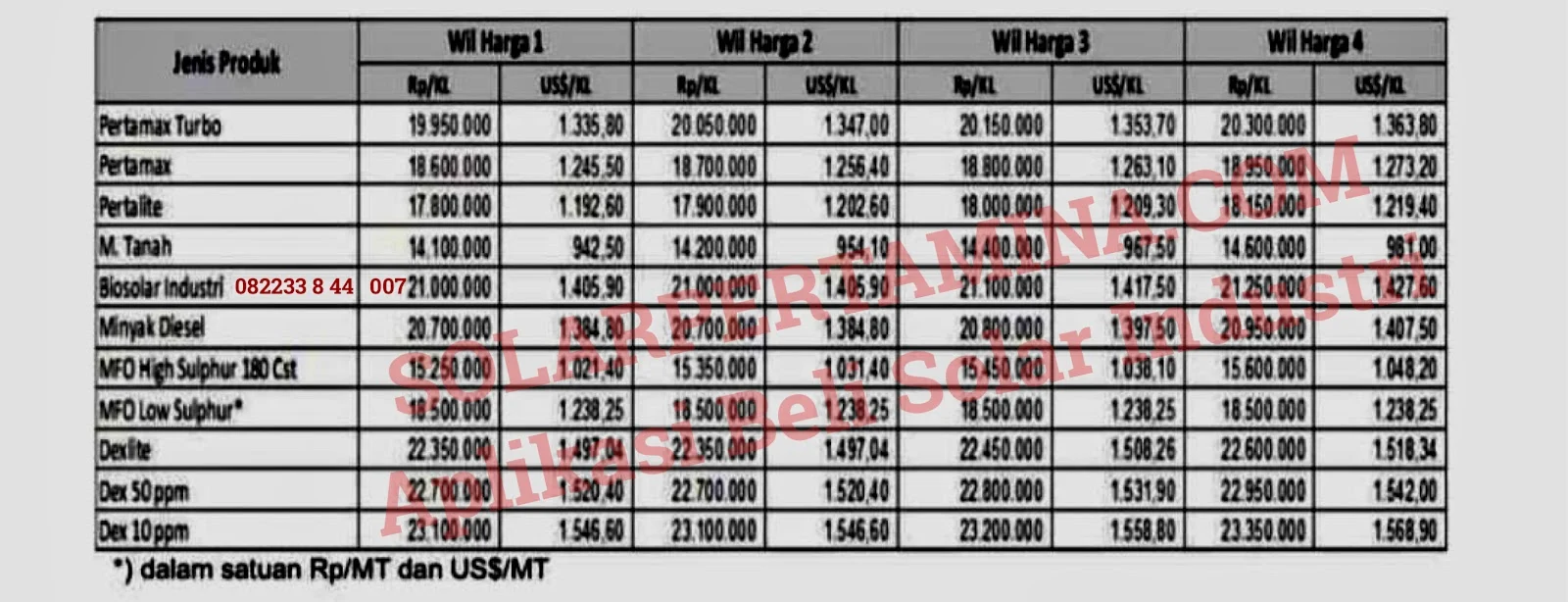 Harga Keekonomian BBM Industri Pertamina 1 Juli 2023