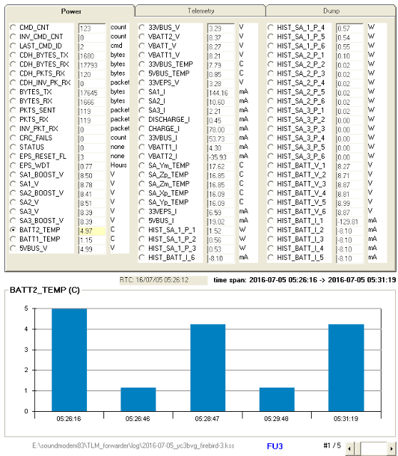  FIREBIRD FU3  Telemetry