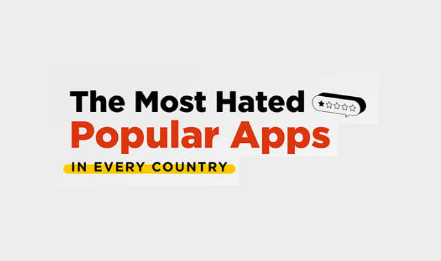 The Social Media Apps Disliked by Users around the World