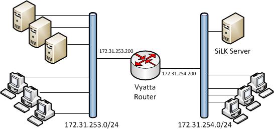 Vyatta Vrouter1 TestLab