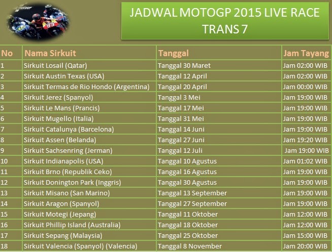 MotoGP 2015 siap digelar bulan Maret ini. Gelaran perdananya pun sudah ...