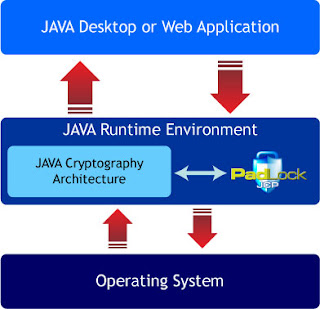 Java Runtime Environment 32&64 Bit
