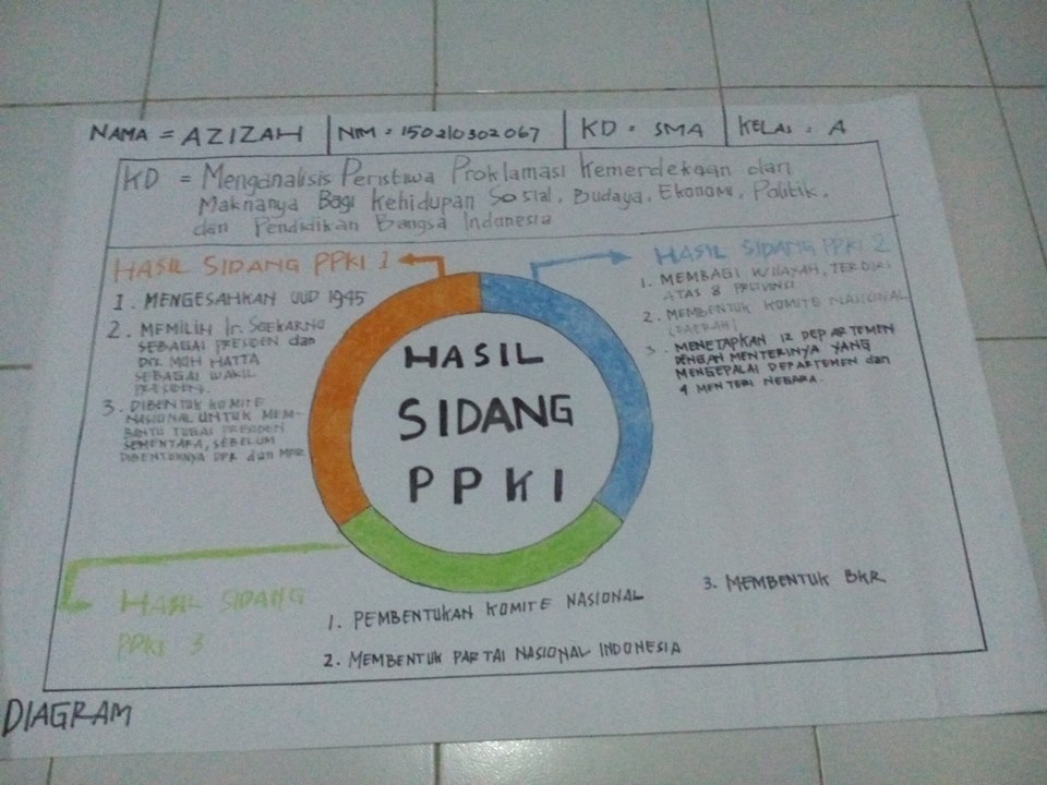 Media pembelajaran diagram ~ History Santri