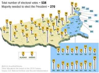 Eliminate the Electoral College if You Hate Minorities