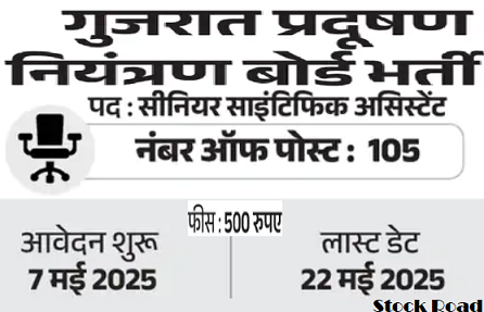 गुजरात प्रदूषण नियंत्रण बोर्ड में 105 पदों पर भर्ती; सैलरी 50,000 से ज्यादा (Gujarat Pollution Control Board Recruitment for 105 posts; Salary more than 50,000)