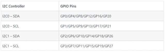 GPIO pins with both I2C controllers