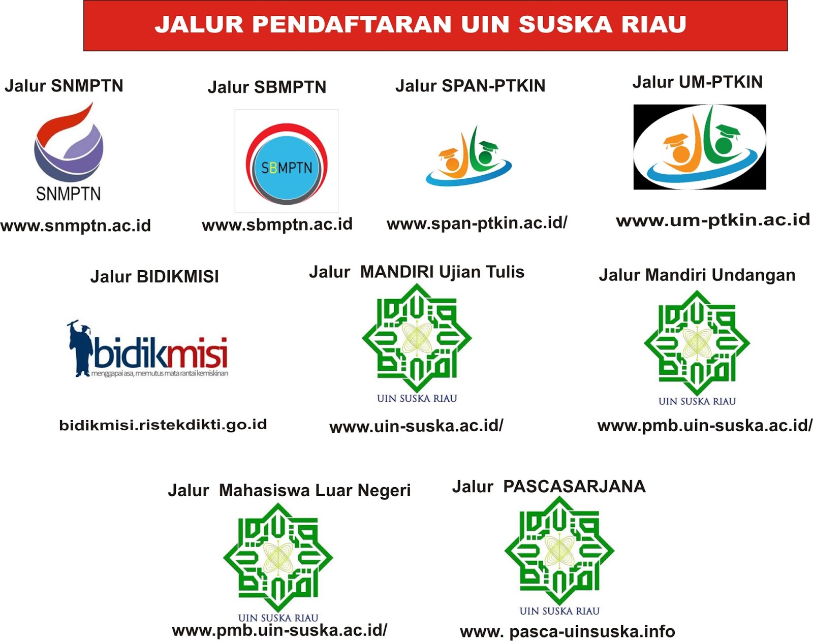 Gambar Jalur Pendaftaran Mahasiswa Baru UIN Suska Riau