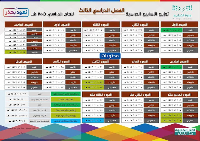 اول ثانوي مسارات الفصل الثالث