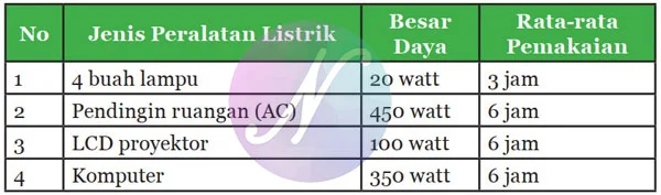 Tabel Listrik Dinamis