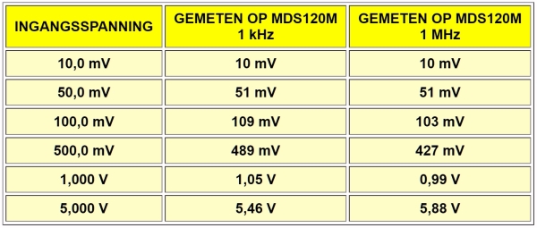 MDS120M-oscilloscoop-18 (© 2023 Jos Verstraten)