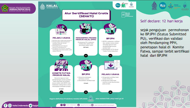 Alur Sertifikat Halal Gratis