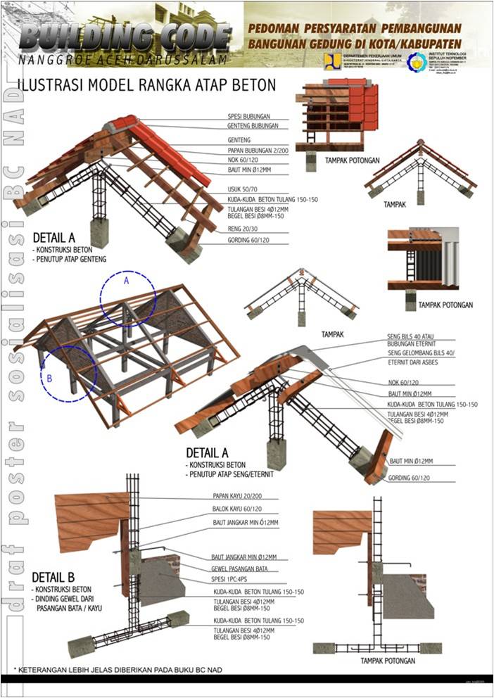 earthquake proof house model. earthquake resistant model