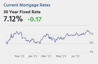 Mortgage Rates