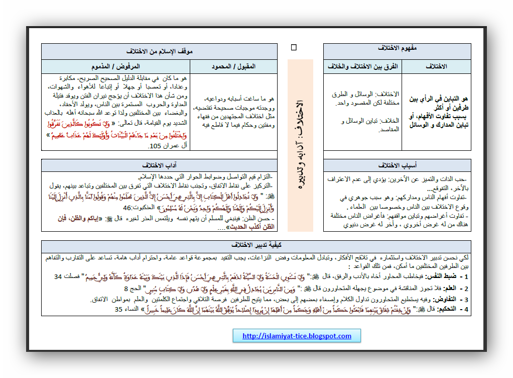 الاختلاف آدابه وتدبيره