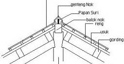 Contoh Rab Arsitektur - Contoh Time Schedule Proyek Gedung ...