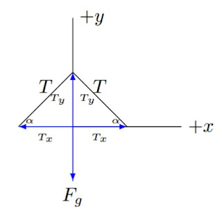 figura da resolução do exercício 5 - exame de física 12Classe.