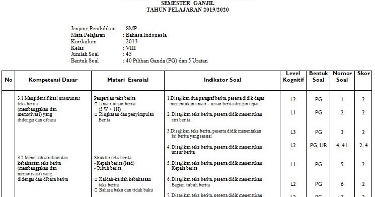 Kartu Soal Bahasa Indonesia Kelas 7 Semester 1 Kurikulum 2013 - Temukan