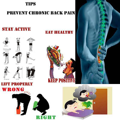 Chronic Back pain - Prevention