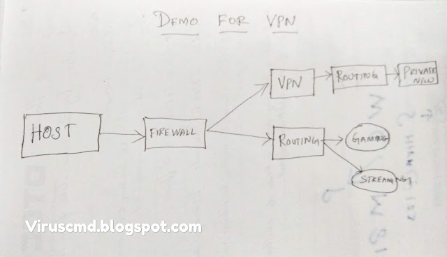 VPN for Mobile