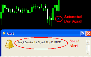 magic breakout signal