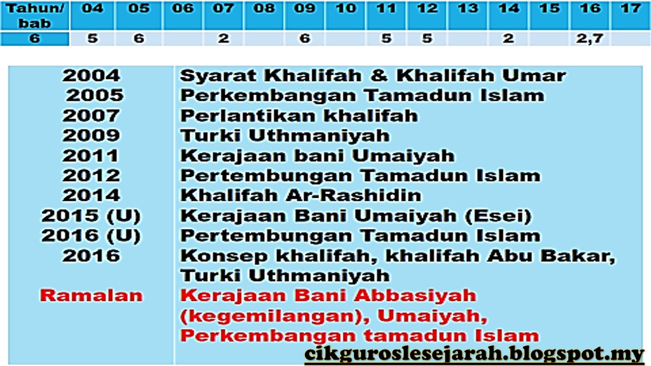 Soalan Esei Sejarah Tingkatan 5 - Malacca c