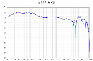 K553 MKII Frequency Respon¥se