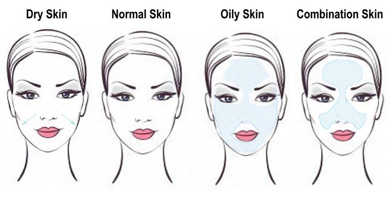 A Complete Skincare Routine For Oily & Dry Skin Types