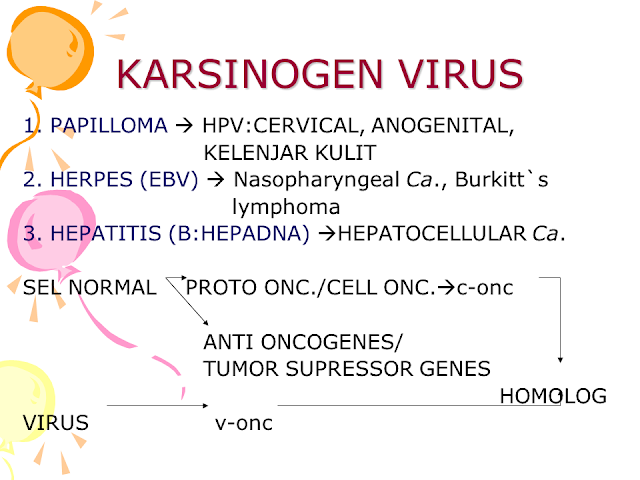 Karsinogen Virus