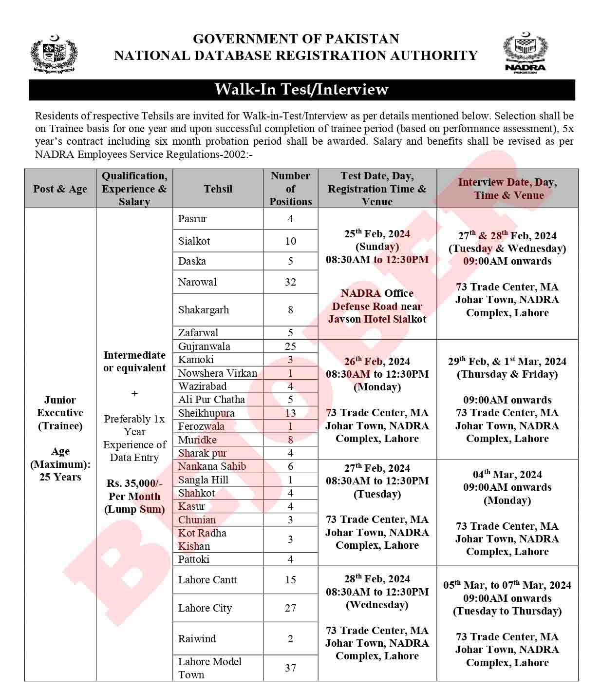 Nadra Jobs Lahore 2024