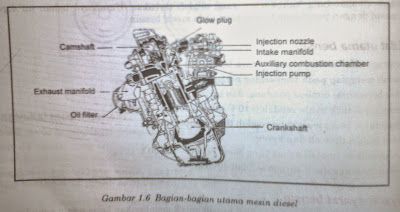 bagian-bagian utama mesin diesel