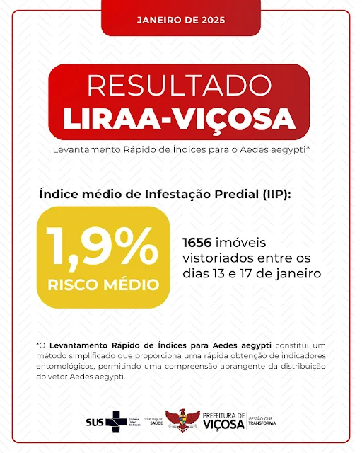 dengue em Viçosa, Aedes aegypti, LIRAa 2025, prevenção dengue, zika, chikungunya, saúde pública