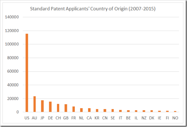 Standard Origin 2007-2015