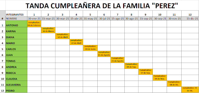 TANDA CUMPLEAÑERA EN EXCEL