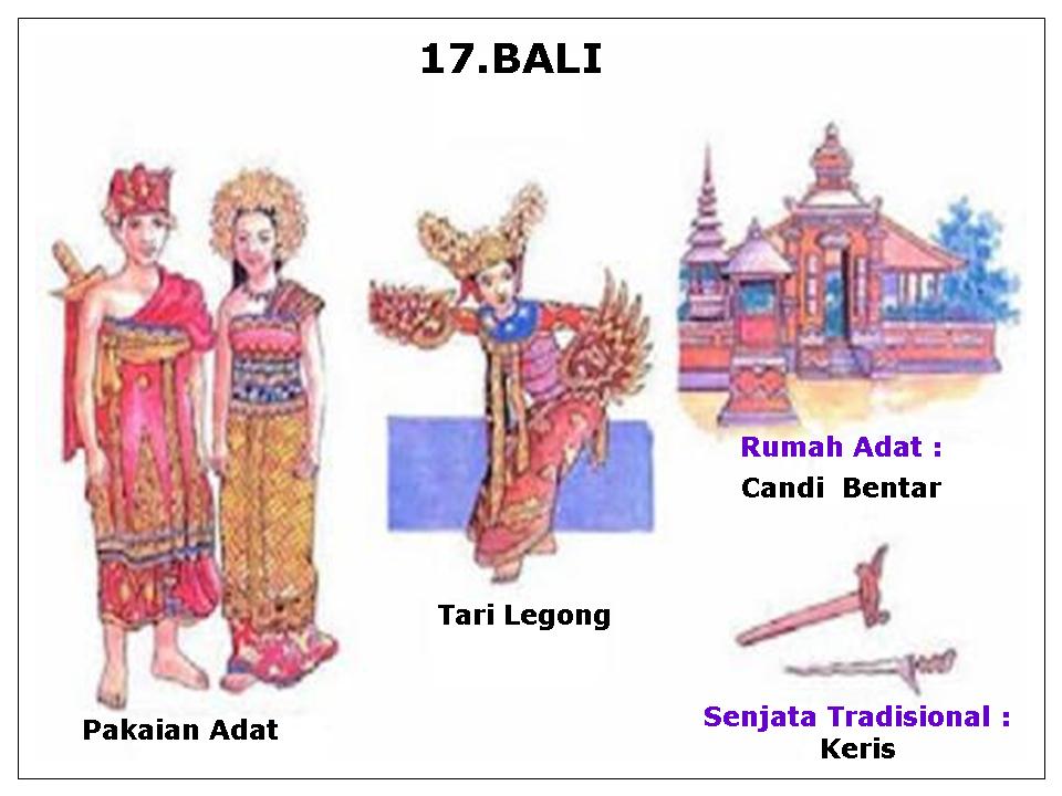 Pakaian, Tarian, Rumah Adat, Senjata Tradisional, dan 