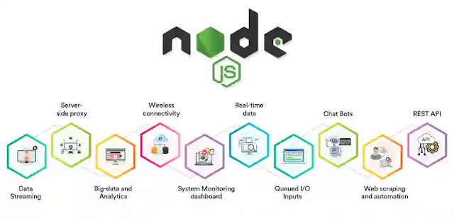 nodejs