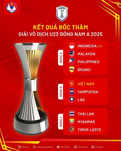 U23 Indonesia U23 Đông Nam Á 2025