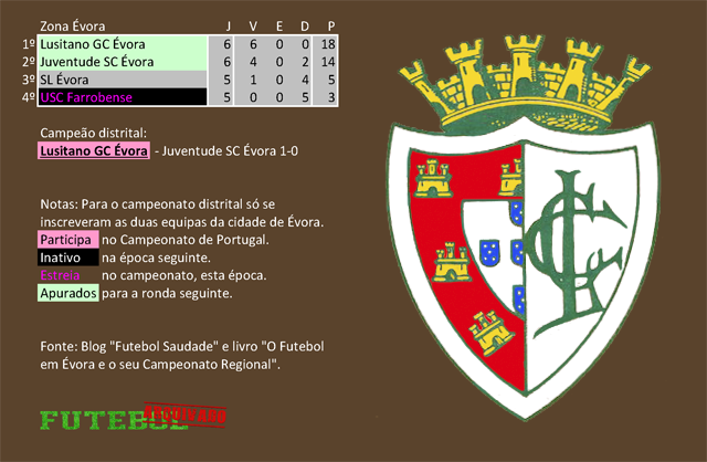 classificação campeonato regional distrital associação futebol évora 1931 lusitano