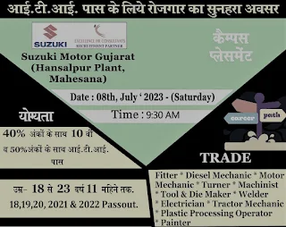 ITI Jobs And Apprentice Campus Placement Drive at Sardar Patel Private ITI Sant Kabir Nagar, Uttar Pradesh