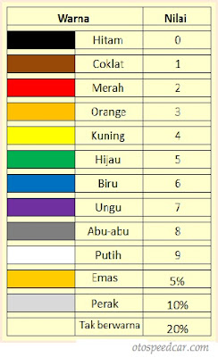 Cara Menghitung Nilai Resistor Berdasarkan Kode Warna