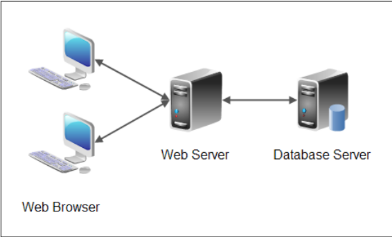 Web-application-penetration-testing-tutorials