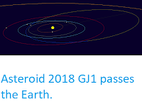 http://sciencythoughts.blogspot.co.uk/2018/05/asteroid-2018-gj1-passes-earth.html