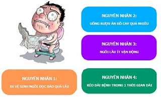 Nguyên nhân và cách điều trị bệnh trĩ