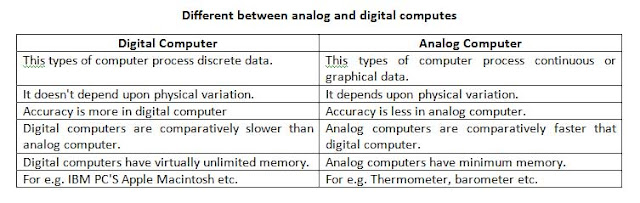 Different between analog and digital computes