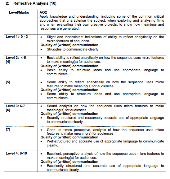 critique essay outline