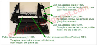 Ink absorber location, its counter, and available replacement method