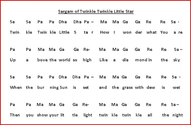 Twinkle Twinkle Little Star Piano Notes Sa Re Ga Ma Off 70