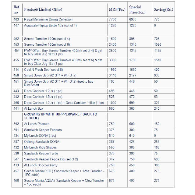 upperware India Fact Sheet Week 15th 2019 -April 7th 2019 – April 13th 2019/ Tupperware 15th week Fact Sheet 2019