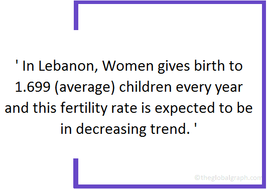 
Lebanon
 Population Fact
 