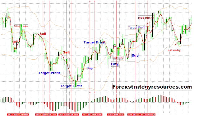 Neptune strategy for forex trading